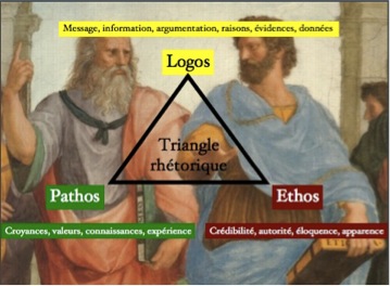 Triangle Rhétorique